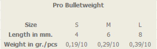 Pro Bullet Weight